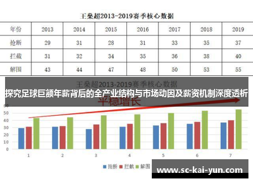 探究足球巨额年薪背后的全产业结构与市场动因及薪资机制深度透析 探究足球巨额年薪背后的全产业结构与市场动因及薪资机制深度透析
