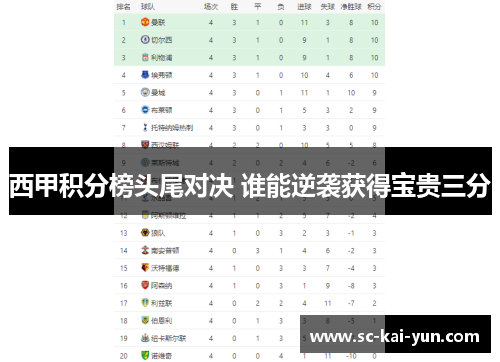 西甲积分榜头尾对决 谁能逆袭获得宝贵三分