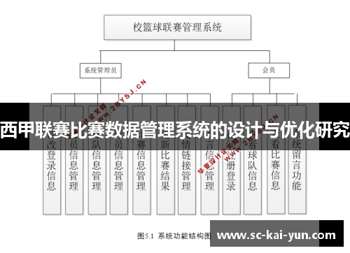 西甲联赛比赛数据管理系统的设计与优化研究