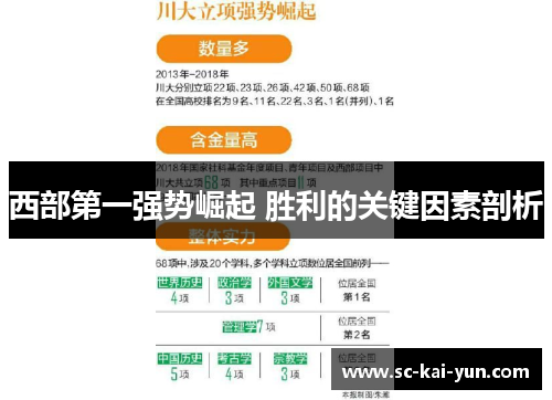 西部第一强势崛起 胜利的关键因素剖析