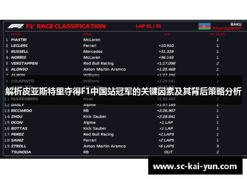 解析皮亚斯特里夺得F1中国站冠军的关键因素及其背后策略分析