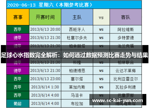 足球心水指数完全解析：如何通过数据预测比赛走势与结果