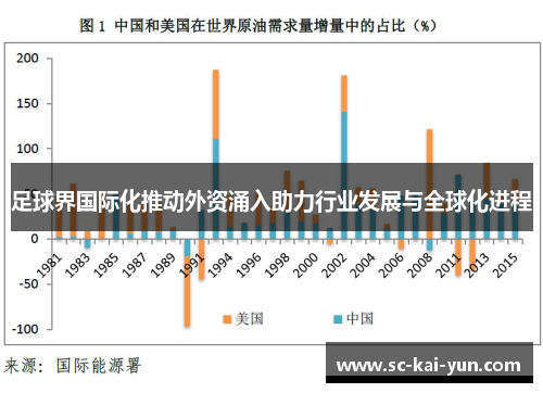 足球界国际化推动外资涌入助力行业发展与全球化进程 足球界国际化推动外资涌入助力行业发展与全球化进程