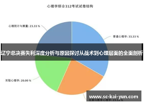 辽宁总决赛失利深度分析与原因探讨从战术到心理层面的全面剖析