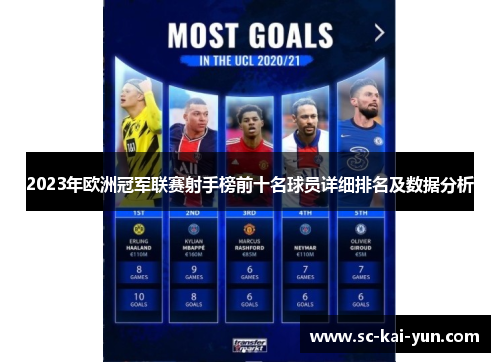 2023年欧洲冠军联赛射手榜前十名球员详细排名及数据分析 2023年欧洲冠军联赛射手榜前十名球员详细排名及数据分析