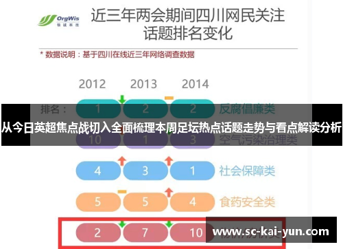 从今日英超焦点战切入全面梳理本周足坛热点话题走势与看点解读分析