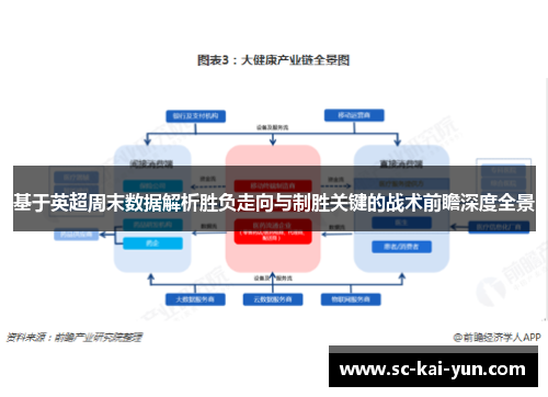 基于英超周末数据解析胜负走向与制胜关键的战术前瞻深度全景