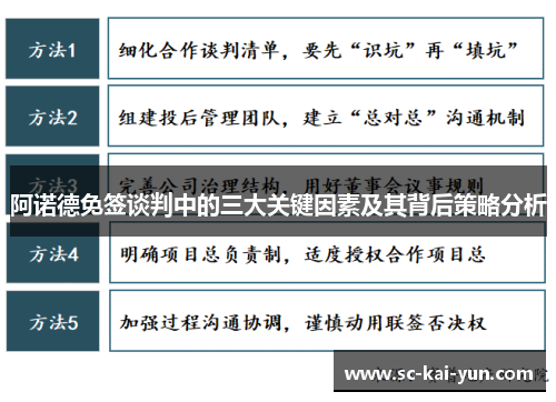阿诺德免签谈判中的三大关键因素及其背后策略分析
