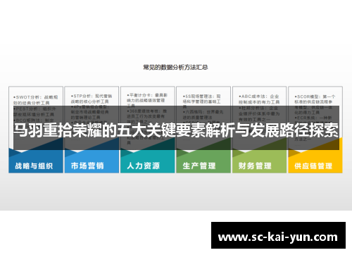 马羽重拾荣耀的五大关键要素解析与发展路径探索