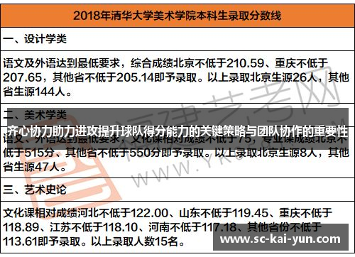 齐心协力助力进攻提升球队得分能力的关键策略与团队协作的重要性