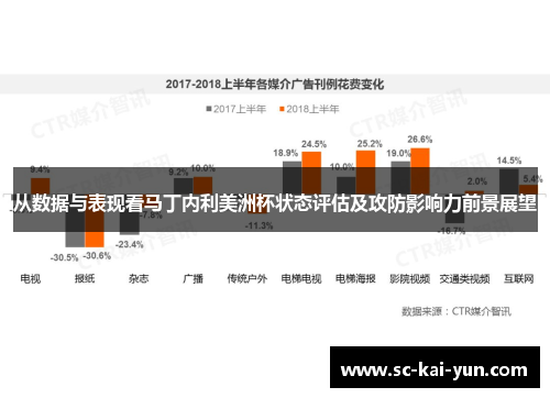 从数据与表现看马丁内利美洲杯状态评估及攻防影响力前景展望