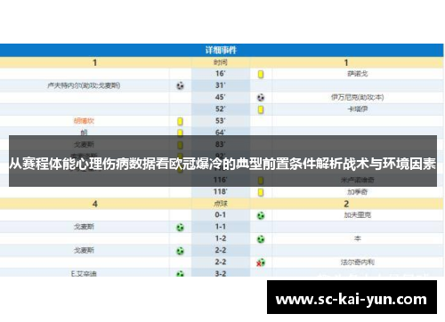 从赛程体能心理伤病数据看欧冠爆冷的典型前置条件解析战术与环境因素
