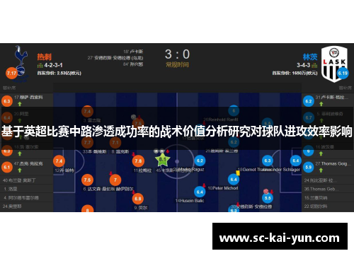 基于英超比赛中路渗透成功率的战术价值分析研究对球队进攻效率影响