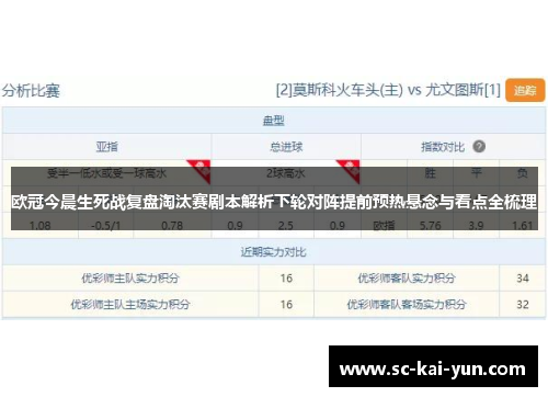 欧冠今晨生死战复盘淘汰赛剧本解析下轮对阵提前预热悬念与看点全梳理