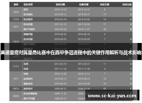 莫德里奇对阵里昂比赛中在西甲争冠进程中的关键作用解析与战术影响